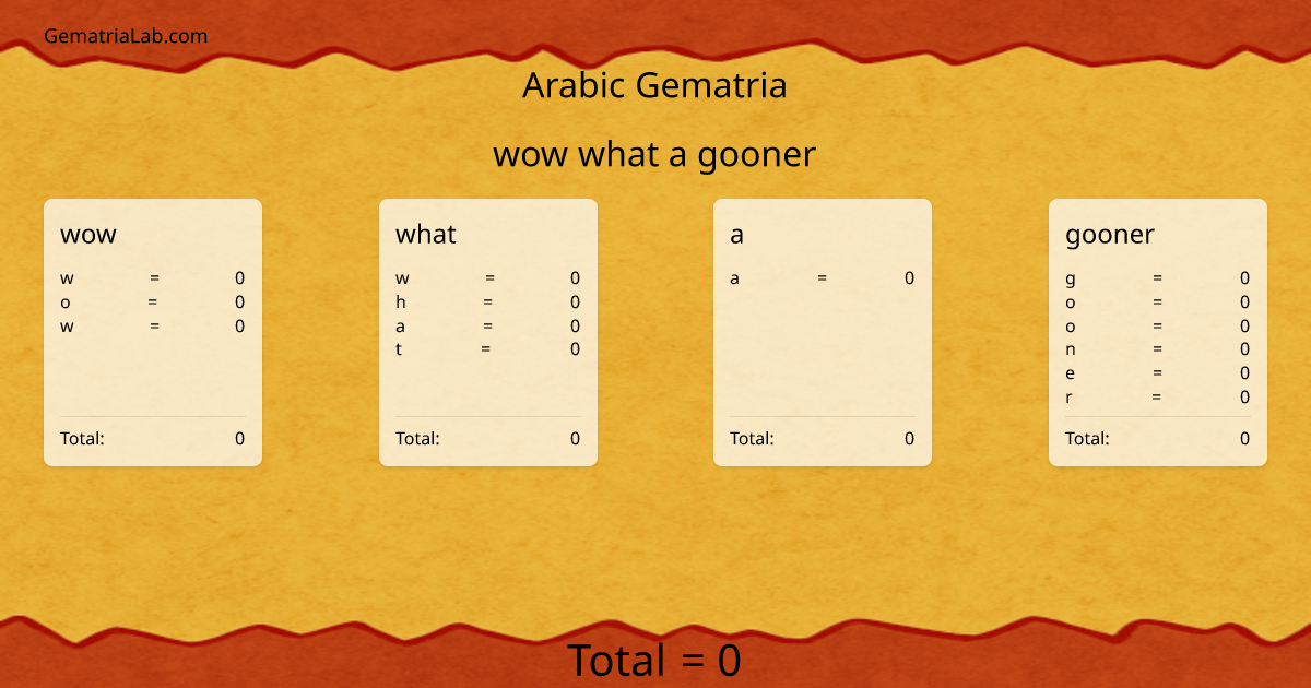 wow what a gooner in arabic Gematria